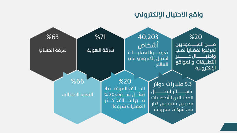 جرائم الاحتيال المالي الإلكتروني – محامي جرائم مالية
